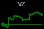 VZ